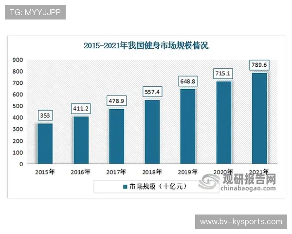 数据表明:后疫情时代家庭健身设备需求仍维持高位 数据表明:后疫情时代家庭健身设备需求仍维持高位